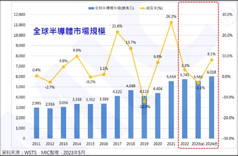 產業變化|2024台灣產業趨勢展望 